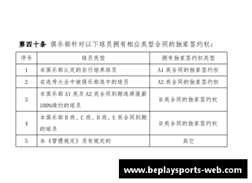 球员签约受限：合同约束与自由选择