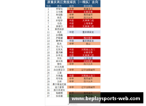 转会市场有趣统计：10位未入选过国家队，但身价已突破天际的球员