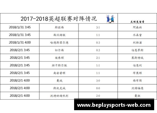 beplay体育官网热刺击溃曼城，英超积分榜上升至第四位